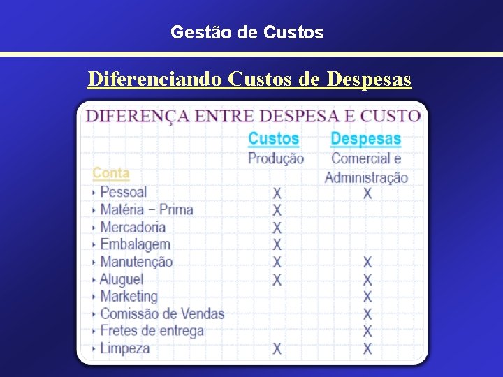 Gestão de Custos Diferenciando Custos de Despesas 