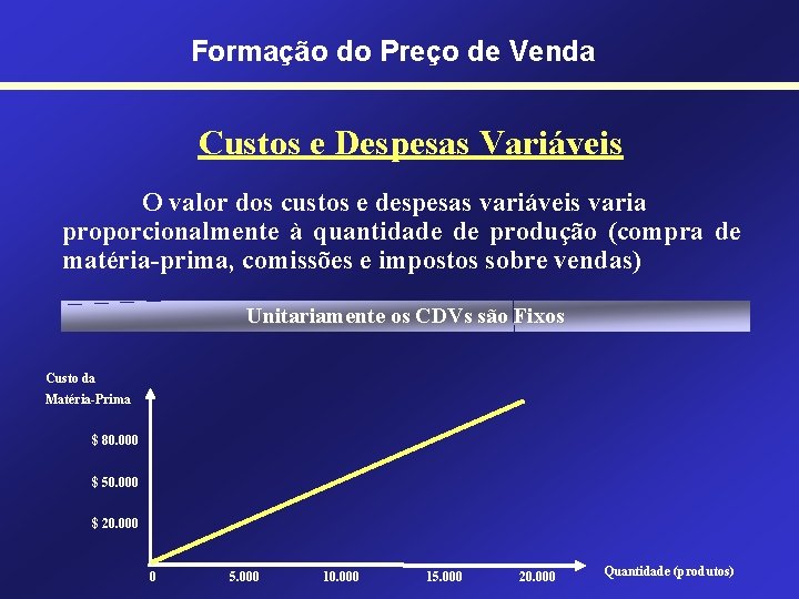 Formação do Preço de Venda Custos e Despesas Variáveis O valor dos custos e