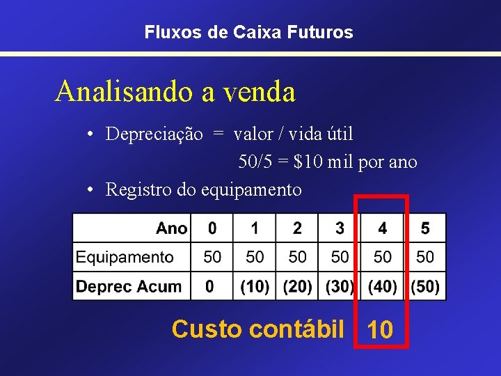 Fluxos de Caixa Futuros Analisando a venda • Depreciação = valor / vida útil