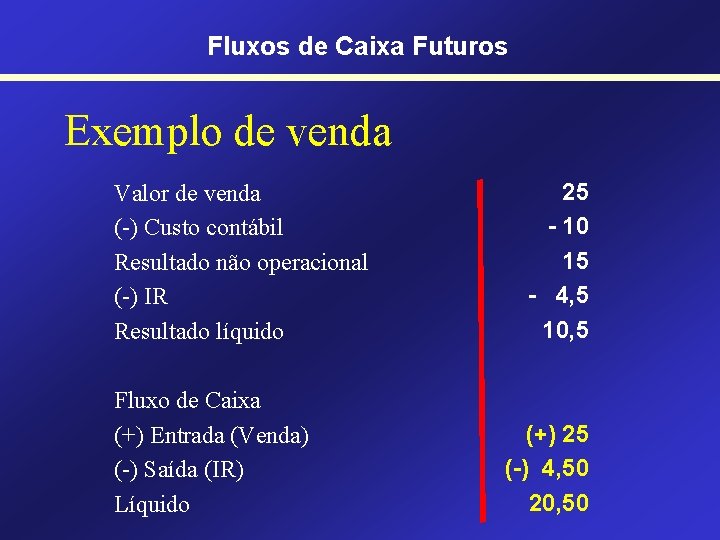 Fluxos de Caixa Futuros Exemplo de venda Valor de venda (-) Custo contábil Resultado