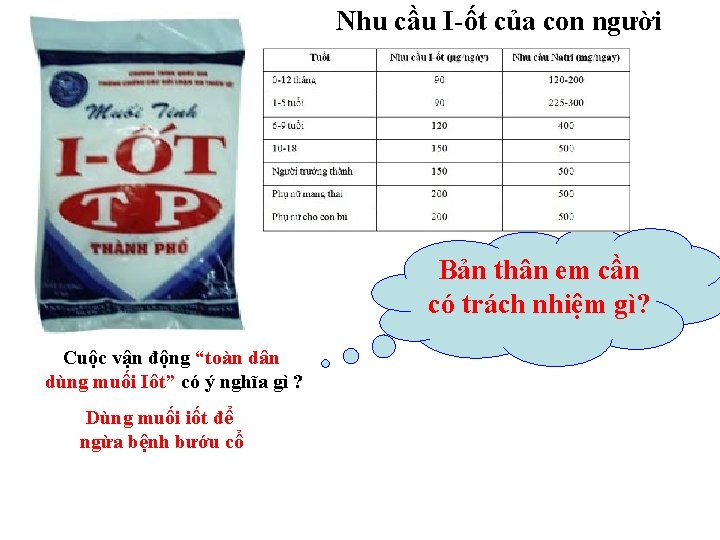 Nhu cầu I-ốt của con người Bản thân em cần có trách nhiệm gì?