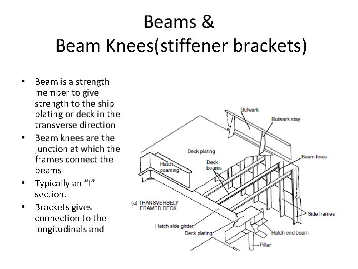 Beams & Beam Knees(stiffener brackets) • Beam is a strength member to give strength Beams & Beam Knees(stiffener brackets) • Beam is a strength member to give strength