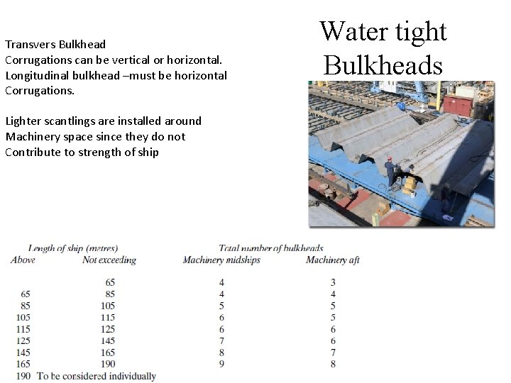 Transvers Bulkhead Corrugations can be vertical or horizontal. Longitudinal bulkhead –must be horizontal Corrugations.