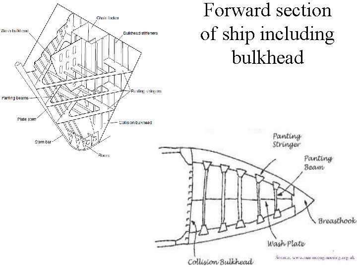 Forward section of ship including bulkhead 
