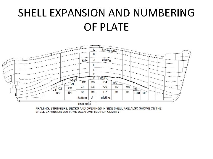 SHELL EXPANSION AND NUMBERING OF PLATE SHELL EXPANSION AND NUMBERING OF PLATE