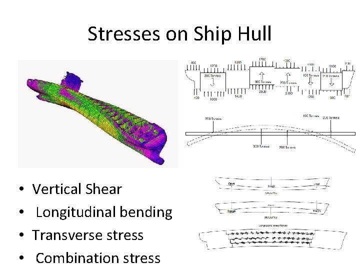 Stresses on Ship Hull • • Vertical Shear Longitudinal bending Transverse stress Combination stress Stresses on Ship Hull • • Vertical Shear Longitudinal bending Transverse stress Combination stress