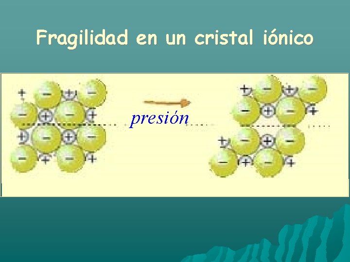 Fragilidad en un cristal iónico presión 