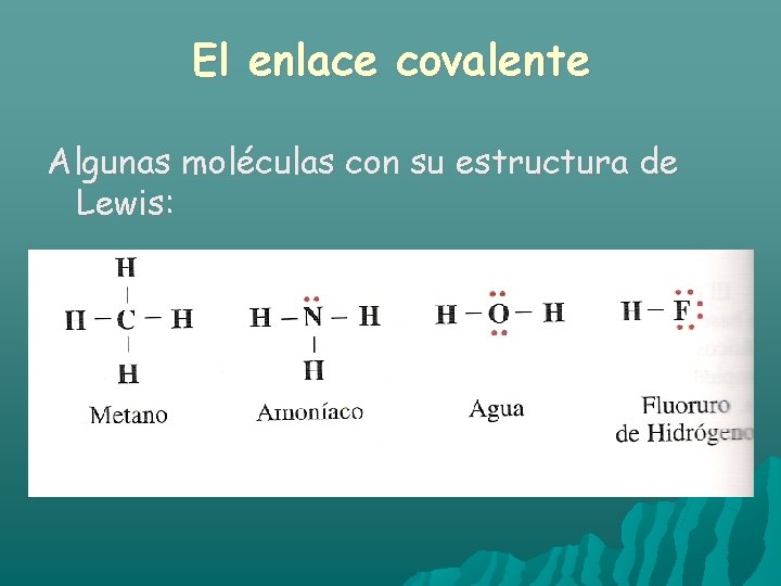 El enlace covalente Algunas moléculas con su estructura de Lewis: 