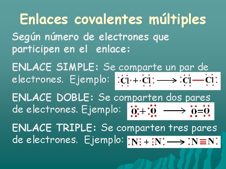 Enlaces covalentes múltiples Según número de electrones que participen en el enlace: ENLACE SIMPLE: