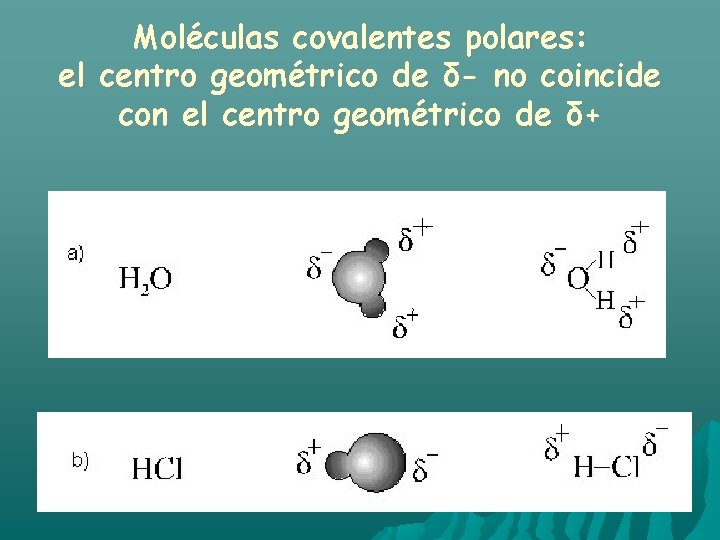 Moléculas covalentes polares: el centro geométrico de δ- no coincide con el centro geométrico