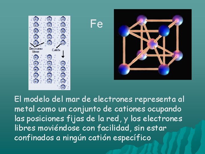 Fe El modelo del mar de electrones representa al metal como un conjunto de