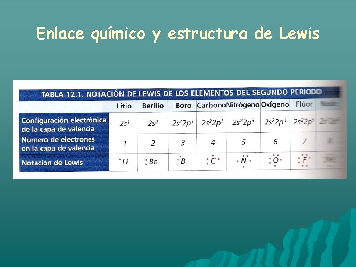 Enlace químico y estructura de Lewis 