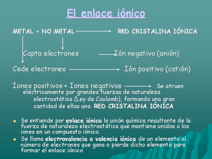 El enlace iónico METAL + NO METAL Capta electrones RED CRISTALINA IÓNICA Ión negativo