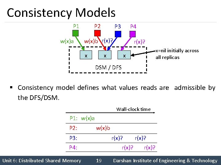 Consistency Models P 1 w(x)a P 2 P 4 P 3 w(x)b r(x)? x
