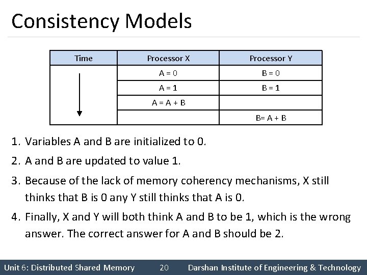 Consistency Models Time Processor X Processor Y A=0 B=0 A=1 B=1 A=A+B B= A