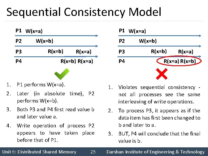 Sequential Consistency Model P 1 W(x=a) P 2 P 3 P 4 P 1