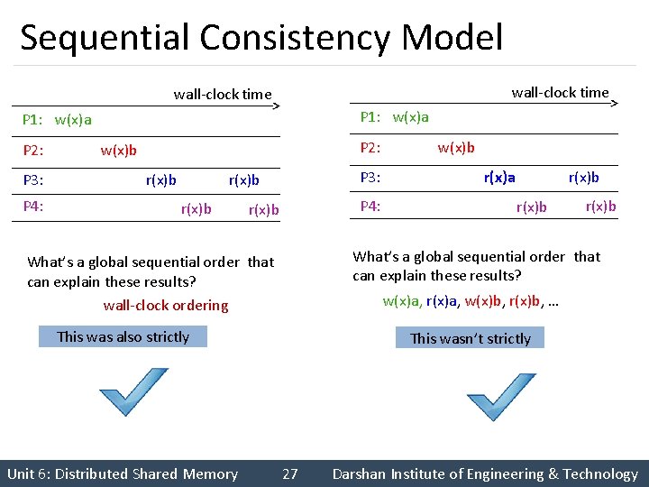 Sequential Consistency Model wall-clock time P 1: w(x)a P 2: P 3: P 4: