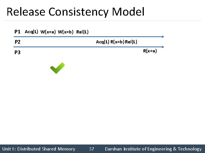 Release Consistency Model P 1 Acq(L) W(x=a) W(x=b) Rel(L) P 2 Acq(L) R(x=b) Rel(L)
