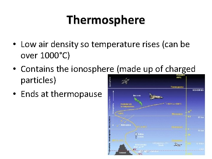 Thermosphere • Low air density so temperature rises (can be over 1000°C) • Contains