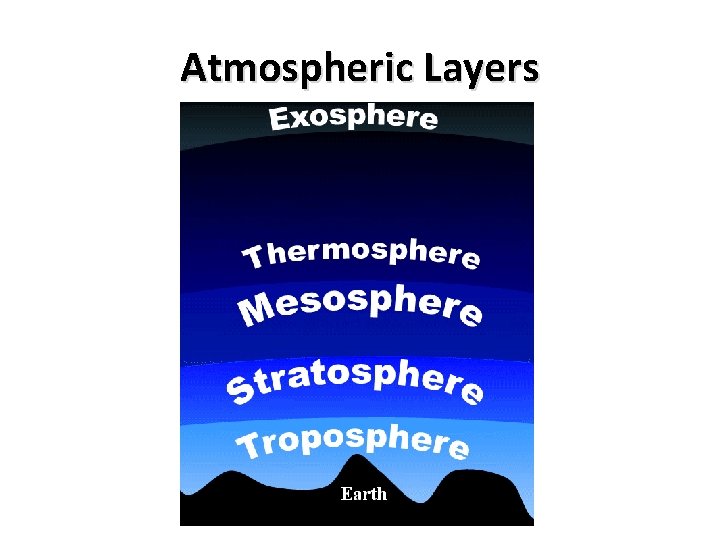 Atmospheric Layers 