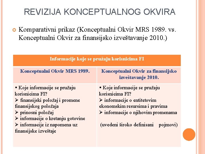 REVIZIJA KONCEPTUALNOG OKVIRA Komparativni prikaz (Konceptualni Okvir MRS 1989. vs. Konceptualni Okvir za finansijsko