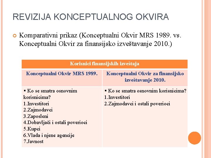 REVIZIJA KONCEPTUALNOG OKVIRA Komparativni prikaz (Konceptualni Okvir MRS 1989. vs. Konceptualni Okvir za finansijsko