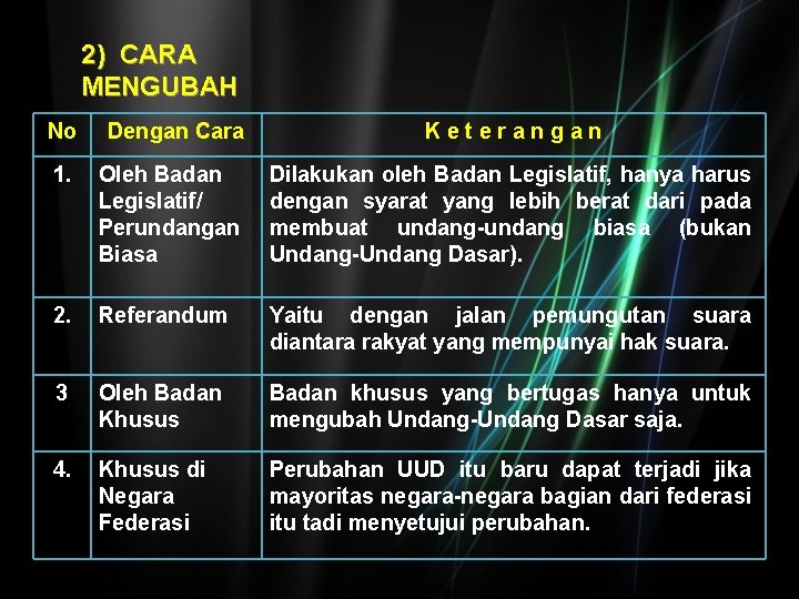 2) CARA MENGUBAH No Dengan Cara Keterangan 1. Oleh Badan Legislatif/ Perundangan Biasa Dilakukan