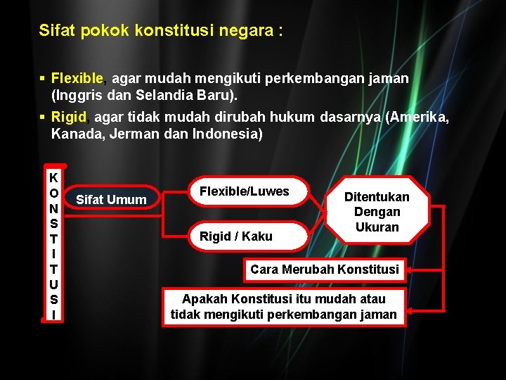 Sifat pokok konstitusi negara : Flexible, agar mudah mengikuti perkembangan jaman (Inggris dan Selandia