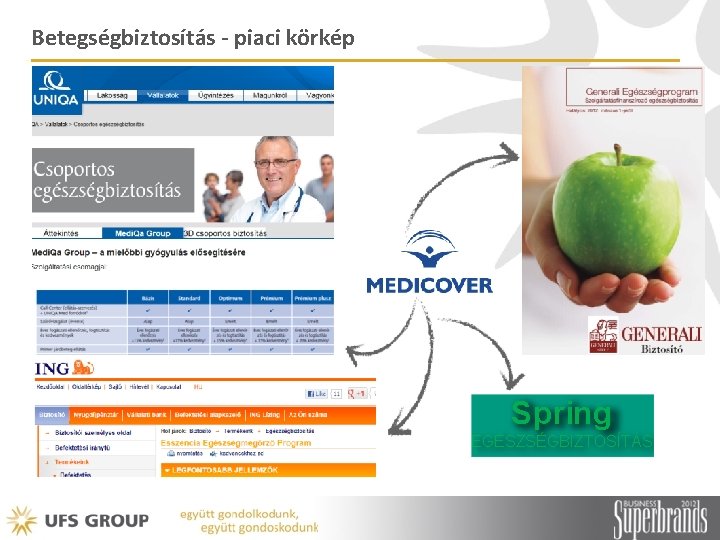 Betegségbiztosítás - piaci körkép Spring EGÉSZSÉGBIZTOSÍTÁS 