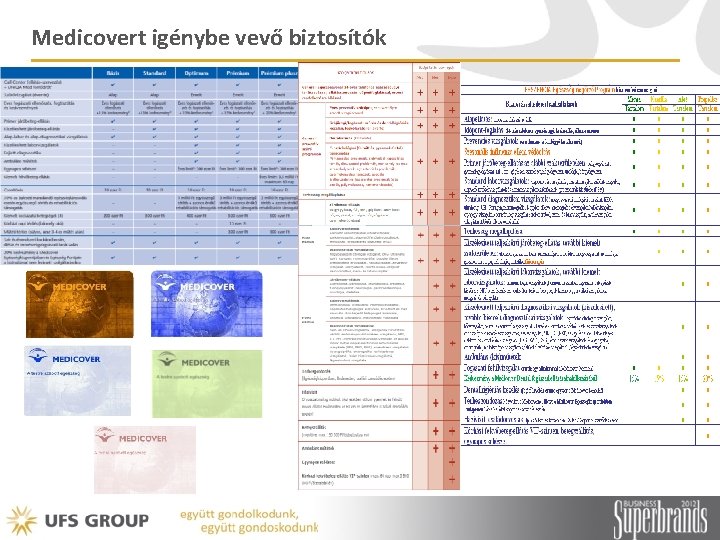 Medicovert igénybe vevő biztosítók 