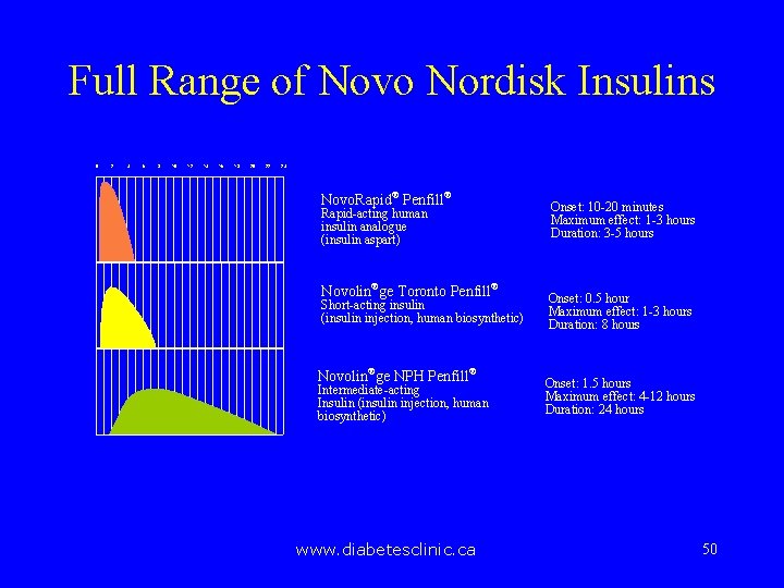 Full Range of Novo Nordisk Insulins 0 2 4 6 8 10 12 14