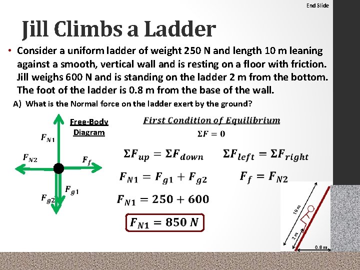 End Slide Jill Climbs a Ladder • Consider a uniform ladder of weight 250