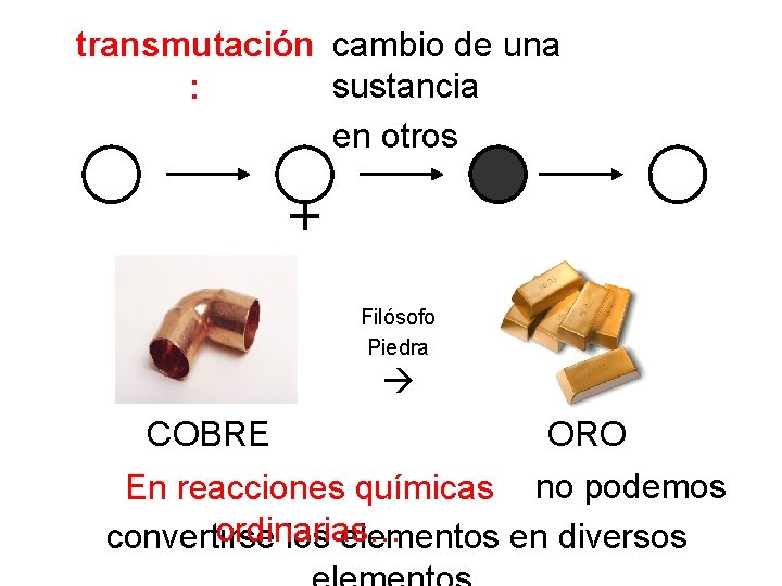 transmutación cambio de una sustancia : en otros Filósofo Piedra COBRE ORO En reacciones