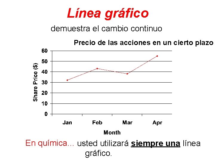 Línea gráfico demuestra el cambio continuo Precio de las acciones en un cierto plazo