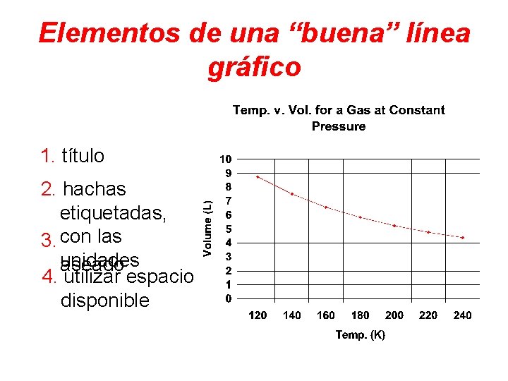 Elementos de una “buena” línea gráfico 1. título 2. hachas etiquetadas, 3. con las