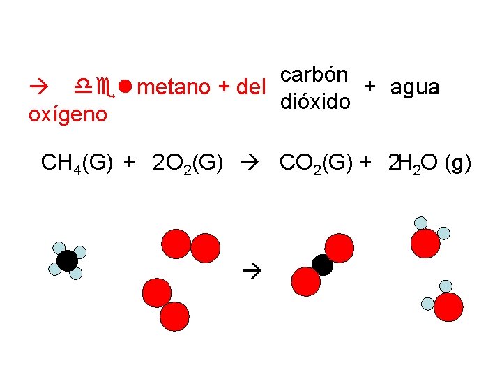 carbón metano + del + agua dióxido oxígeno CH 4(G) + 2 O 2(G)