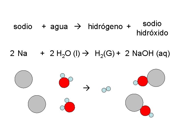 sodio 2 Na + agua hidrógeno + sodio hidróxido + 2 H 2 O