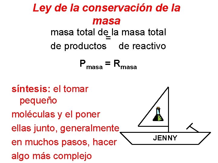 Ley de la conservación de la masa total = de productos de reactivo Pmasa