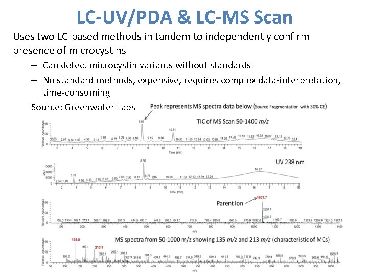 LC-UV/PDA & LC-MS Scan Uses two LC-based methods in tandem to independently confirm presence