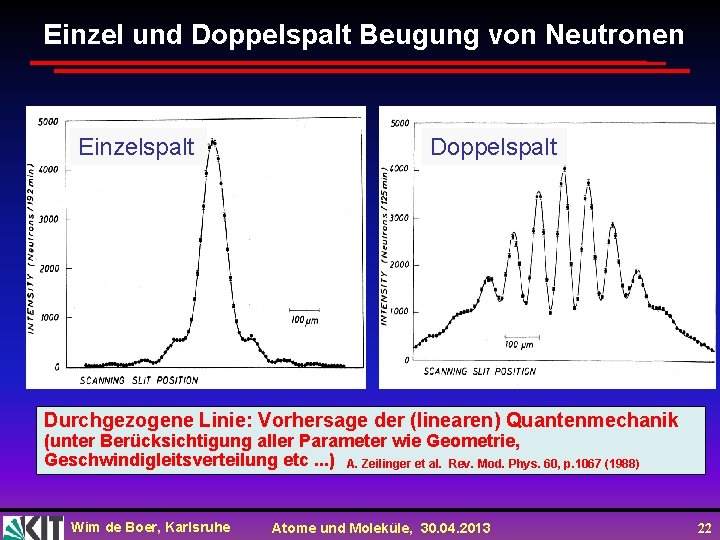Einzel und Doppelspalt Beugung von Neutronen Einzelspalt Doppelspalt Durchgezogene Linie: Vorhersage der (linearen) Quantenmechanik