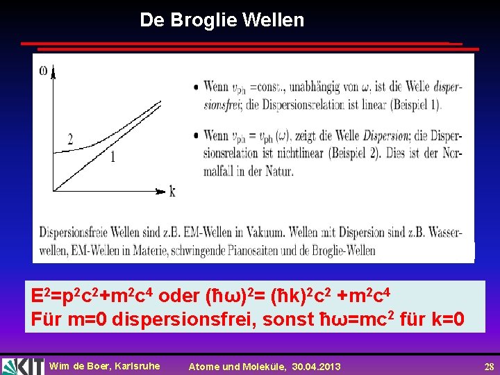 De Broglie Wellen E 2=p 2 c 2+m 2 c 4 oder (ħω)2= (ħk)2