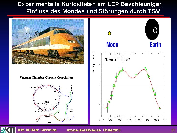 Experimentelle Kuriositäten am LEP Beschleuniger: Einfluss des Mondes und Störungen durch TGV Wim de