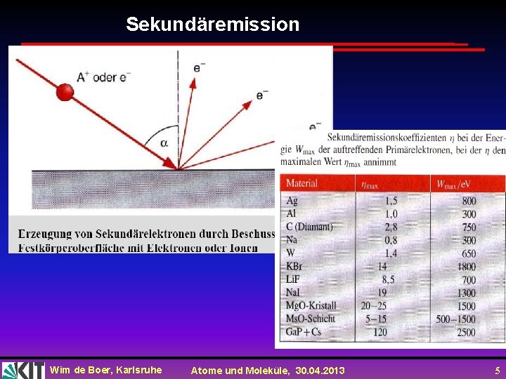 Sekundäremission Wim de Boer, Karlsruhe Atome und Moleküle, 30. 04. 2013 5 