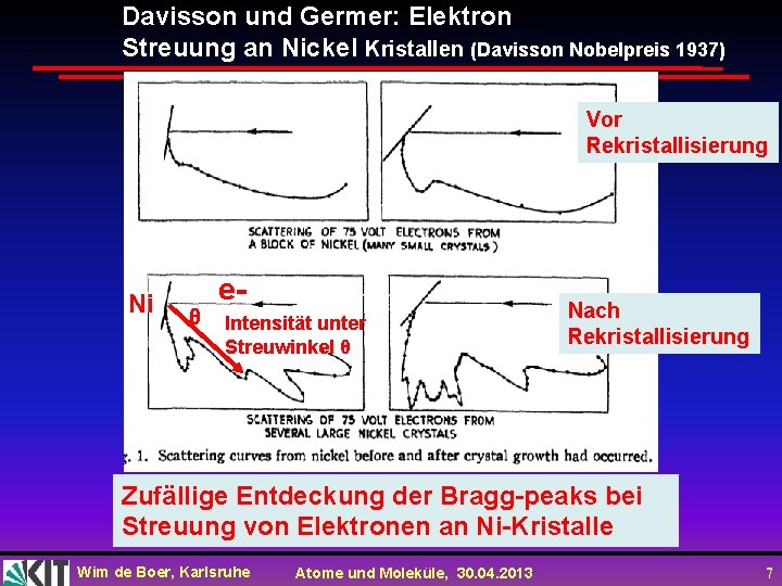 Davisson und Germer: Elektron Streuung an Nickel Kristallen (Davisson Nobelpreis 1937) Vor Rekristallisierung Ni
