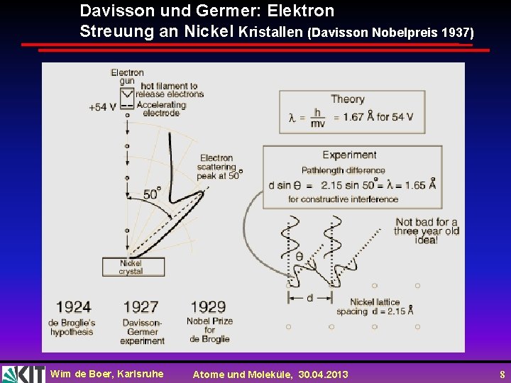 Davisson und Germer: Elektron Streuung an Nickel Kristallen (Davisson Nobelpreis 1937) Wim de Boer,