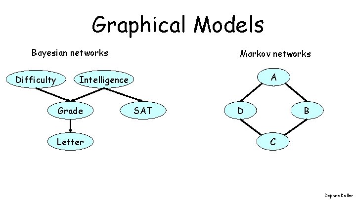 Graphical Models Bayesian networks Difficulty Markov networks A Intelligence Grade Letter SAT D B