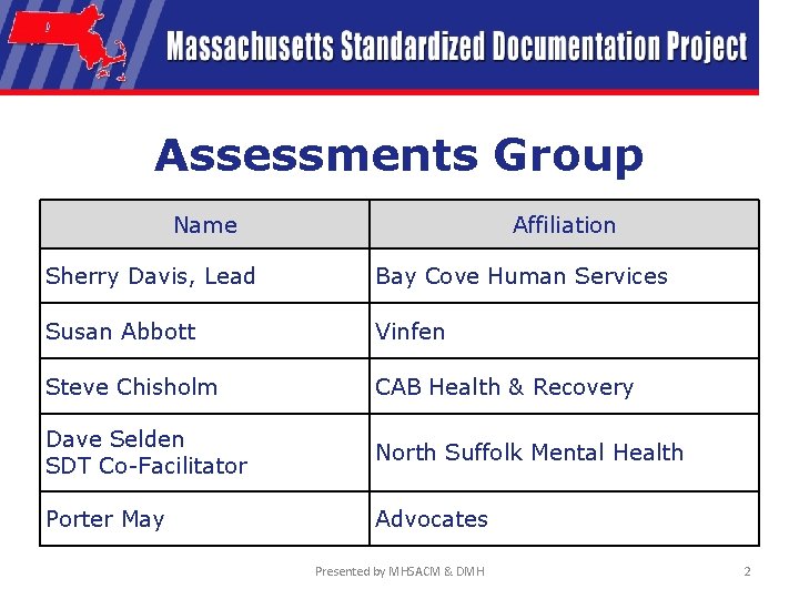 Assessments Group Name Affiliation Sherry Davis, Lead Bay Cove Human Services Susan Abbott Vinfen