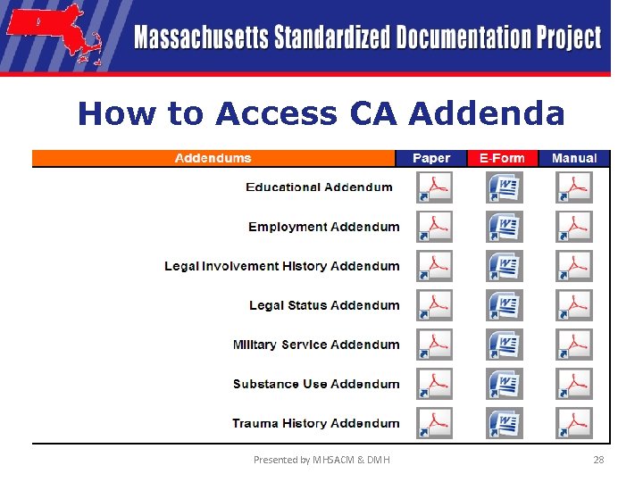 How to Access CA Addenda Presented by MHSACM & DMH 28 