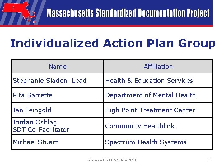 Individualized Action Plan Group Name Affiliation Stephanie Sladen, Lead Health & Education Services Rita