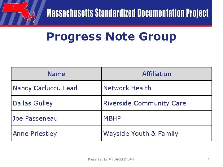 Progress Note Group Name Affiliation Nancy Carlucci, Lead Network Health Dallas Gulley Riverside Community